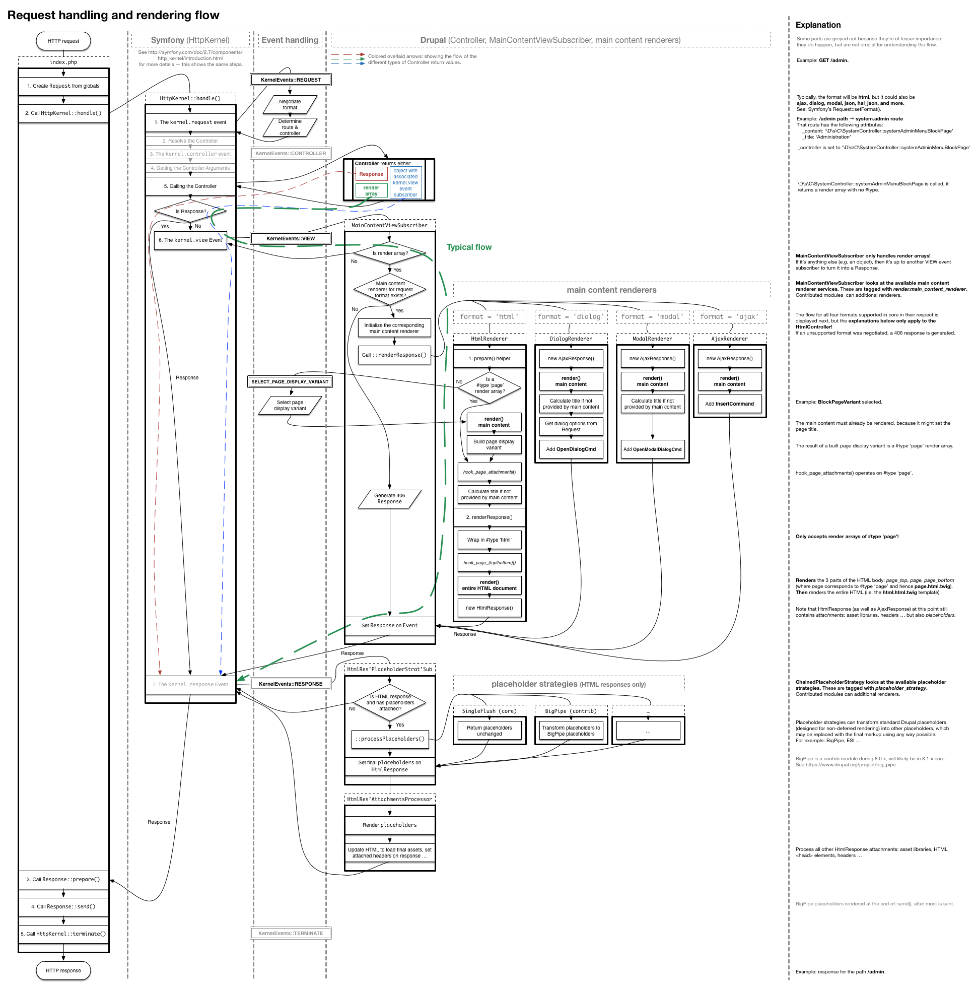 d8_render_pipeline